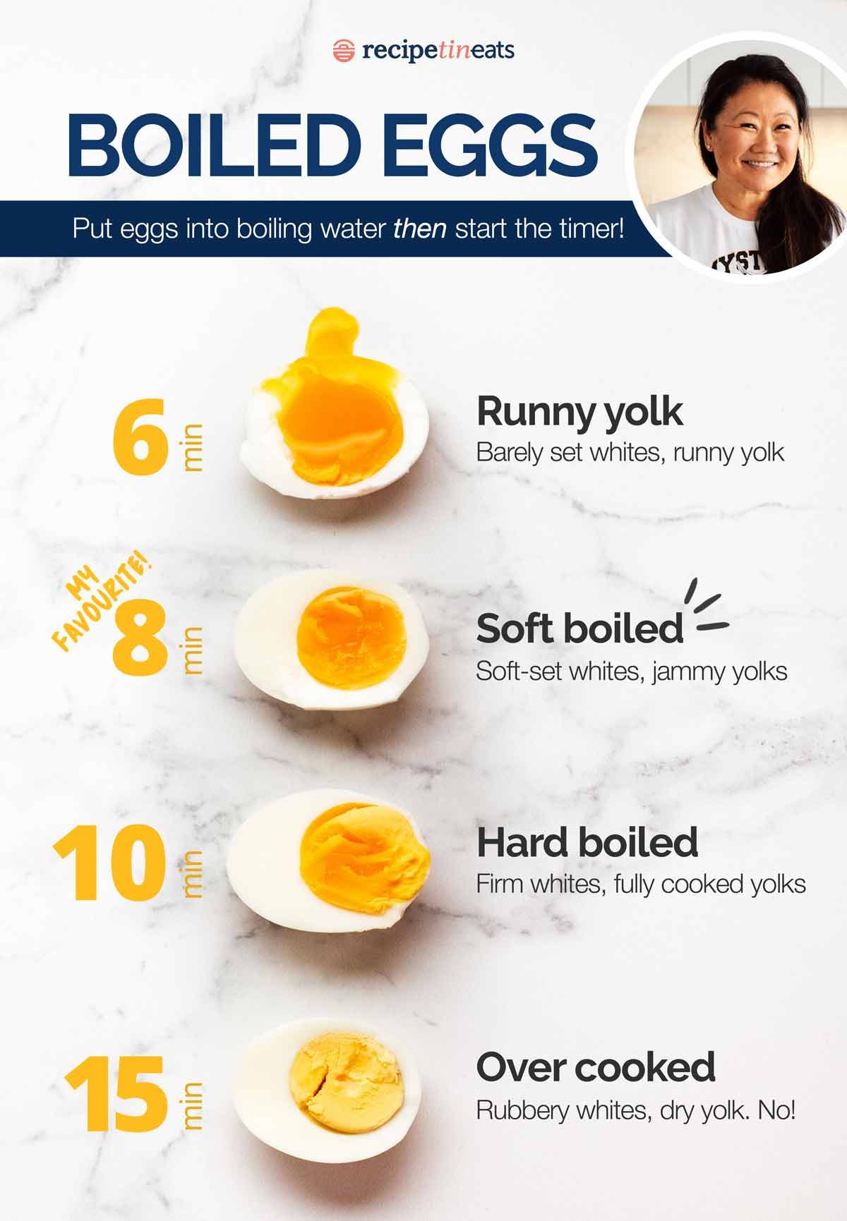 How long to boil eggs